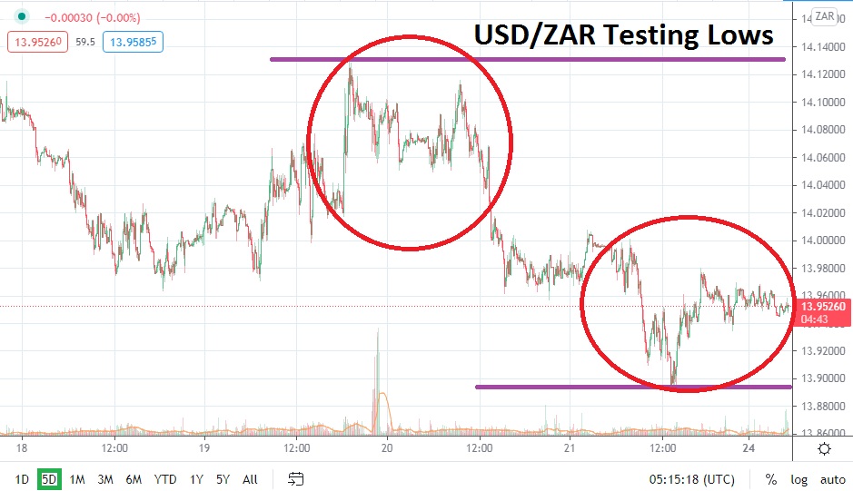 USD/ZAR USD/ZAR